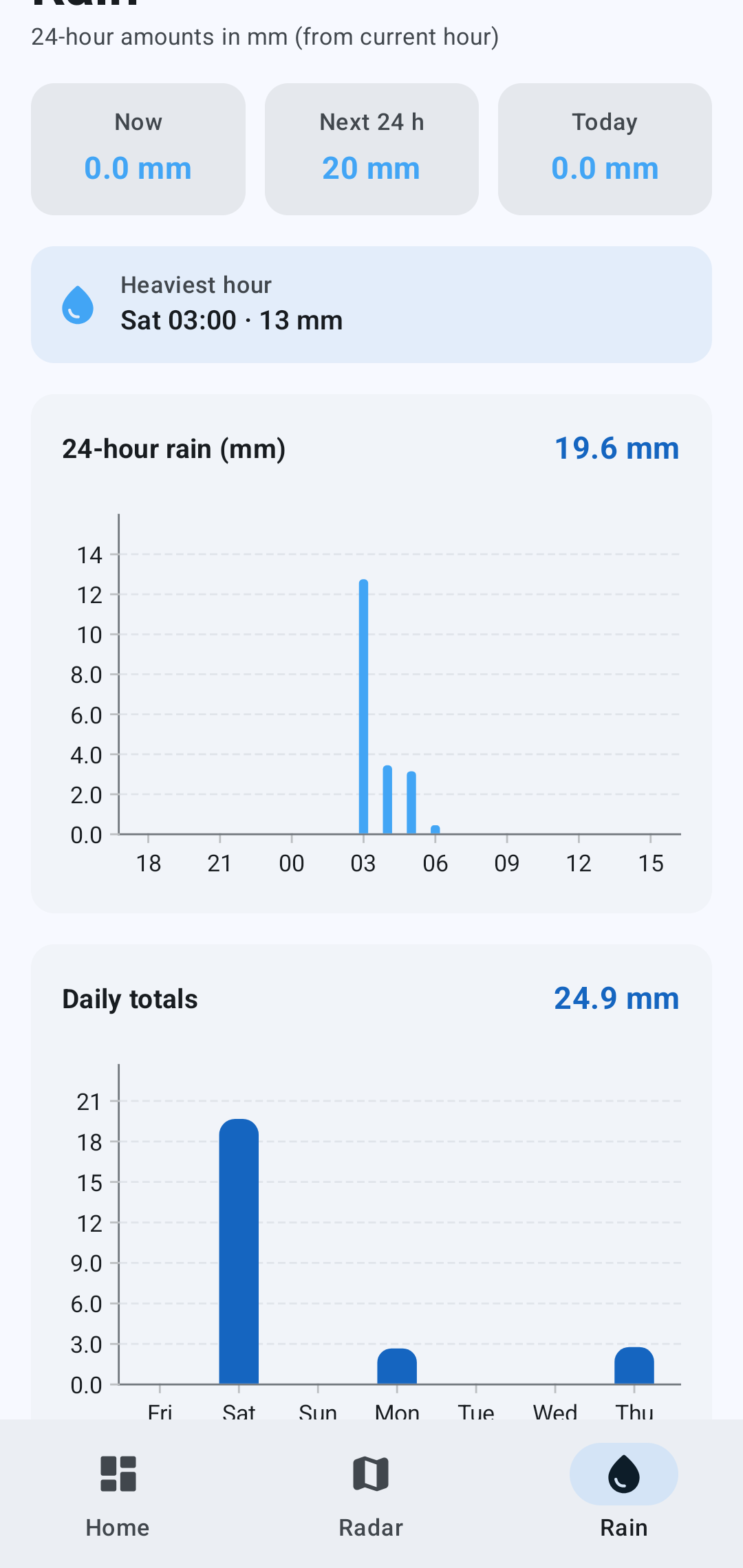 CoreWeather